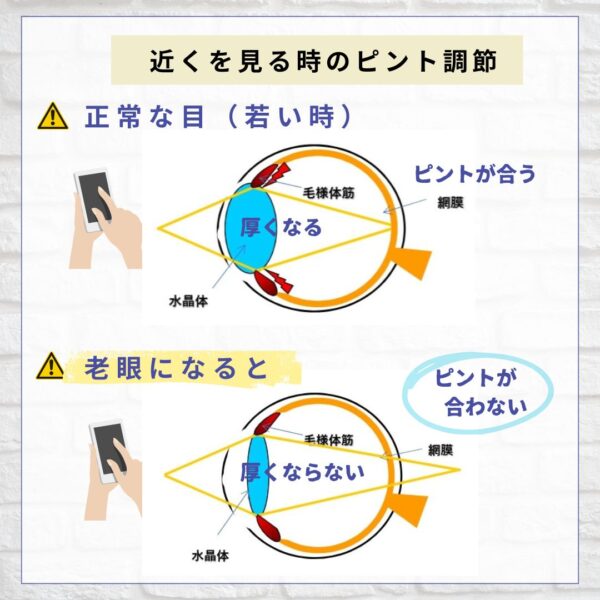老眼のピント調節